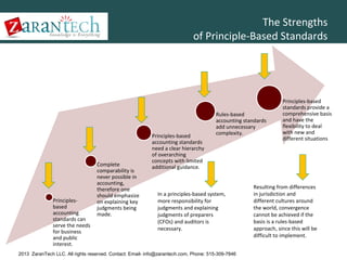 The Strengths
of Principle-Based Standards

Principlesbased
accounting
standards can
serve the needs
for business
and public
interest.

Complete
comparability is
never possible in
accounting,
therefore one
should emphasize
on explaining key
judgments being
made.

Principles-based
accounting standards
need a clear hierarchy
of overarching
concepts with limited
additional guidance.

Rules-based
accounting standards
add unnecessary
complexity.

In a principles-based system,
more responsibility for
judgments and explaining
judgments of preparers
(CFOs) and auditors is
necessary.

2013 ZaranTech LLC. All rights reserved. Contact: Email- info@zarantech.com, Phone: 515-309-7846

Principles-based
standards provide a
comprehensive basis
and have the
flexibility to deal
with new and
different situations

Resulting from differences
in jurisdiction and
different cultures around
the world, convergence
cannot be achieved if the
basis is a rules-based
approach, since this will be
difficult to implement.

 