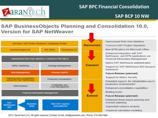 SAP BPC Financial Consolidation
SAP BCP 10 NW

2013 ZaranTech LLC. All rights reserved. Contact: Email- info@zarantech.com, Phone: 515-309-7846

 