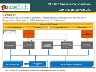 SAP BPC Financial Consolidation
SAP BPC 10 Connect 2/2

2013 ZaranTech LLC. All rights reserved. Contact: Email- info@zarantech.com, Phone: 515-309-7846

 