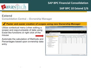 SAP BPC Financial Consolidation
SAP BPC 10 Extend 2/6

2013 ZaranTech LLC. All rights reserved. Contact: Email- info@zarantech.com, Phone: 515-309-7846

 