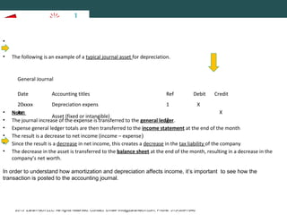Basics of Accounting 6/11
•
•

The following is an example of a typical journal asset for depreciation.

General Journal
Date

•
•
•
•
•
•

Accounting titles

Ref

Debit

Credit

20xxxx
Depreciation expens
1
X
Jan
X
Note:
Asset (fixed or intangible)
2
The journal increase of the expense is transferred to the general ledger.
Expense general ledger totals are then transferred to the income statement at the end of the month
The result is a decrease to net income (income – expense)
Since the result is a decrease in net income, this creates a decrease in the tax liability of the company
The decrease in the asset is transferred to the balance sheet at the end of the month, resulting in a decrease in the
company’s net worth.

In order to understand how amortization and depreciation affects income, it’s important to see how the
transaction is posted to the accounting journal.

2013 ZaranTech LLC. All rights reserved. Contact: Email- info@zarantech.com, Phone: 515-309-7846

 
