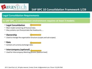 SAP BPC 10 Consolidation Framework 1/29
Legal Consolidation Requirements
In SAP BPC, a consolidation environment requires at least 3 models:
• Legal Consolidation
• Main model containing all financial data
• Also contains non-financial data like headcounts, …

• Ownership
• Used to manage the organization structure (scopes and sub-scopes)

• Rate
• Contains all currency exchange rates

• Intercompany (optional)
• Used for Intercompany Matching process (balance level)

Note : Models names are not mandatory

2013 ZaranTech LLC. All rights reserved. Contact: Email- info@zarantech.com, Phone: 515-309-7846

 