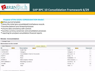 SAP BPC 10 Consolidation Framework 6/29
Purpose of the LEGAL CONSOLIDATION Model:

defines journal template
 stores the initial (pre-consolidated) trial balance records
 launches balance carry forward processes
 ensures data consistency with controls
 launches currency conversion and consolidation processes
 reporting for pre/post consolidation financial reports

2013 ZaranTech LLC. All rights reserved. Contact: Email- info@zarantech.com, Phone: 515-309-7846

 