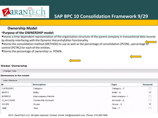 SAP BPC 10 Consolidation Framework 9/29
Ownership Model

•Purpose of the OWNERSHIP model:

•Stores a time dependent representation of the organization structure of the parent company in transactional data records
by directly interfacing with the Dynamic HierarchyEditor functionality.
•Stores the consolidation method (METHOD) to use as well as the percentage of consolidation (PCON) , percentage of
control (PCTRL) for each of the entities.
•Stores the percentage of ownership i.e. POWN.

2013 ZaranTech LLC. All rights reserved. Contact: Email- info@zarantech.com, Phone: 515-309-7846

 