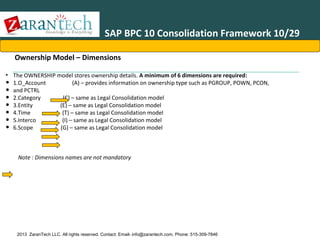 SAP BPC 10 Consolidation Framework 10/29
Ownership Model – Dimensions
• The OWNERSHIP model stores ownership details. A minimum of 6 dimensions are required:
1.O_Account
(A) – provides information on ownership type such as PGROUP, POWN, PCON,
and PCTRL
2.Category
(C) – same as Legal Consolidation model
3.Entity
(E) – same as Legal Consolidation model
4.Time
(T) – same as Legal Consolidation model
5.Interco
(I) – same as Legal Consolidation model
6.Scope
(G) – same as Legal Consolidation model

•
•
•
•
•
•
•

Note : Dimensions names are not mandatory

2013 ZaranTech LLC. All rights reserved. Contact: Email- info@zarantech.com, Phone: 515-309-7846

 