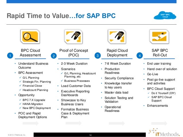 sap bpc