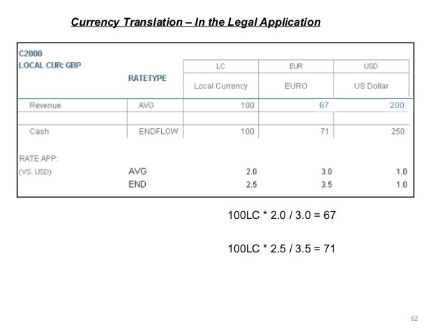 Sap Bpc Currency Conversion Program