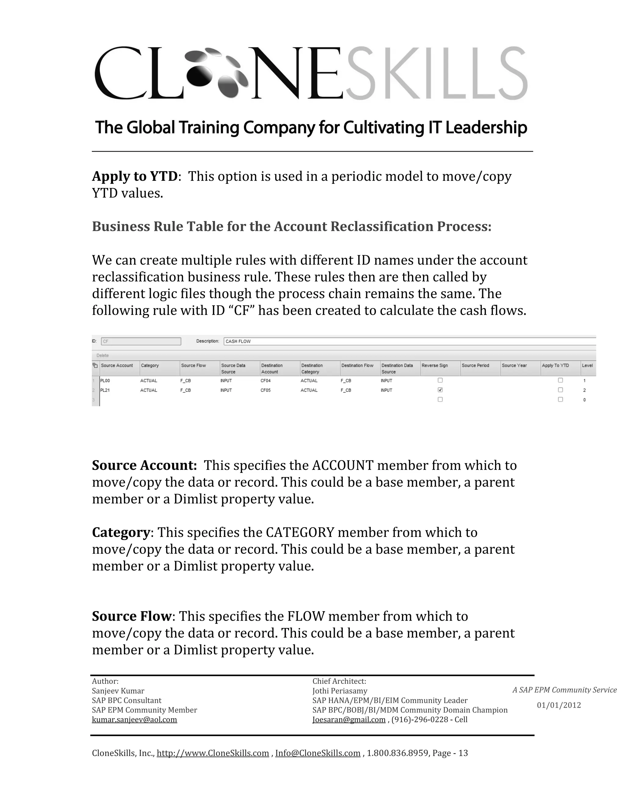 ________________________________________________________________________

Apply to YTD: This option is used in a periodic model to move/copy
YTD values.

Business Rule Table for the Account Reclassification Process:

We can create multiple rules with different ID names under the account
reclassification business rule. These rules then are then called by
different logic files though the process chain remains the same. The
following rule with ID “CF” has been created to calculate the cash flows.




Source Account: This specifies the ACCOUNT member from which to
move/copy the data or record. This could be a base member, a parent
member or a Dimlist property value.

Category: This specifies the CATEGORY member from which to
move/copy the data or record. This could be a base member, a parent
member or a Dimlist property value.


Source Flow: This specifies the FLOW member from which to
move/copy the data or record. This could be a base member, a parent
member or a Dimlist property value.

Author:                                                 Chief Architect:
Sanjeev Kumar                                           Jothi Periasamy                               A SAP EPM Community Service
SAP BPC Consultant                                      SAP HANA/EPM/BI/EIM Community Leader
                                                                                                             01/01/2012
SAP EPM Community Member                                SAP BPC/BOBJ/BI/MDM Community Domain Champion
kumar.sanjeev@aol.com                                   Joesaran@gmail.com , (916)-296-0228 - Cell



CloneSkills, Inc., http://www.CloneSkills.com , Info@CloneSkills.com , 1.800.836.8959, Page - 13
 