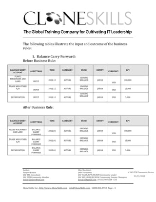 ________________________________________________________________________

           The following tables illustrate the input and outcome of the business
           rules:

                1. Balance Carry Forward:
           Before Business Rule:

BALANCE SHEET                         TIME         CATEGORY           FLOW            ENTITY                     KPI
                  AUDITTRAIL                                                                      CURRENCY
  ACCOUNT
   PLANT,
                                                                     CLOSING
MACHINERY AND
                                     2011.12        ACTUAL           BALANCE           JAPAN                   100,000
    LAND             INPUT
                                                                                                      USD
TRADE AND OTHER                                                      CLOSING
      A/R                            2011.12        ACTUAL           BALANCE           JAPAN                   15,000
                     INPUT                                                                            USD
                                                                     CLOSING
                                                                     BALANCE
 DEPRECIATION        INPUT           2011.12        ACTUAL                             JAPAN          USD       5,000




           After Business Rule:


BALANCE SHEET                         TIME         CATEGORY           FLOW            ENTITY                     KPI
                  AUDITTRAIL                                                                      CURRENCY
  ACCOUNT

                                                                     OPENING
PLANT MACHINERY    BALANCE
                                     2012.01        ACTUAL           BALANCE           JAPAN                   100,000
   AND LAND         CARRY
                                                                                                      USD
                   FORWARD
                                                                     OPENING
TRADE AND OTHER    BALANCE
                                     2012.01        ACTUAL           BALANCE           JAPAN                   15,000
      A/R           CARRY                                                                             USD
                   FORWARD
                   BALANCE
                                                                     OPENING
 DEPRECIATION       CARRY            2012.01        ACTUAL                             JAPAN          USD       5,000
                                                                     BALANCE
                   FORWARD




           Author:                                                 Chief Architect:
           Sanjeev Kumar                                           Jothi Periasamy                               A SAP EPM Community Service
           SAP BPC Consultant                                      SAP HANA/EPM/BI/EIM Community Leader
                                                                                                                        01/01/2012
           SAP EPM Community Member                                SAP BPC/BOBJ/BI/MDM Community Domain Champion
           kumar.sanjeev@aol.com                                   Joesaran@gmail.com , (916)-296-0228 - Cell



           CloneSkills, Inc., http://www.CloneSkills.com , Info@CloneSkills.com , 1.800.836.8959, Page - 4
 