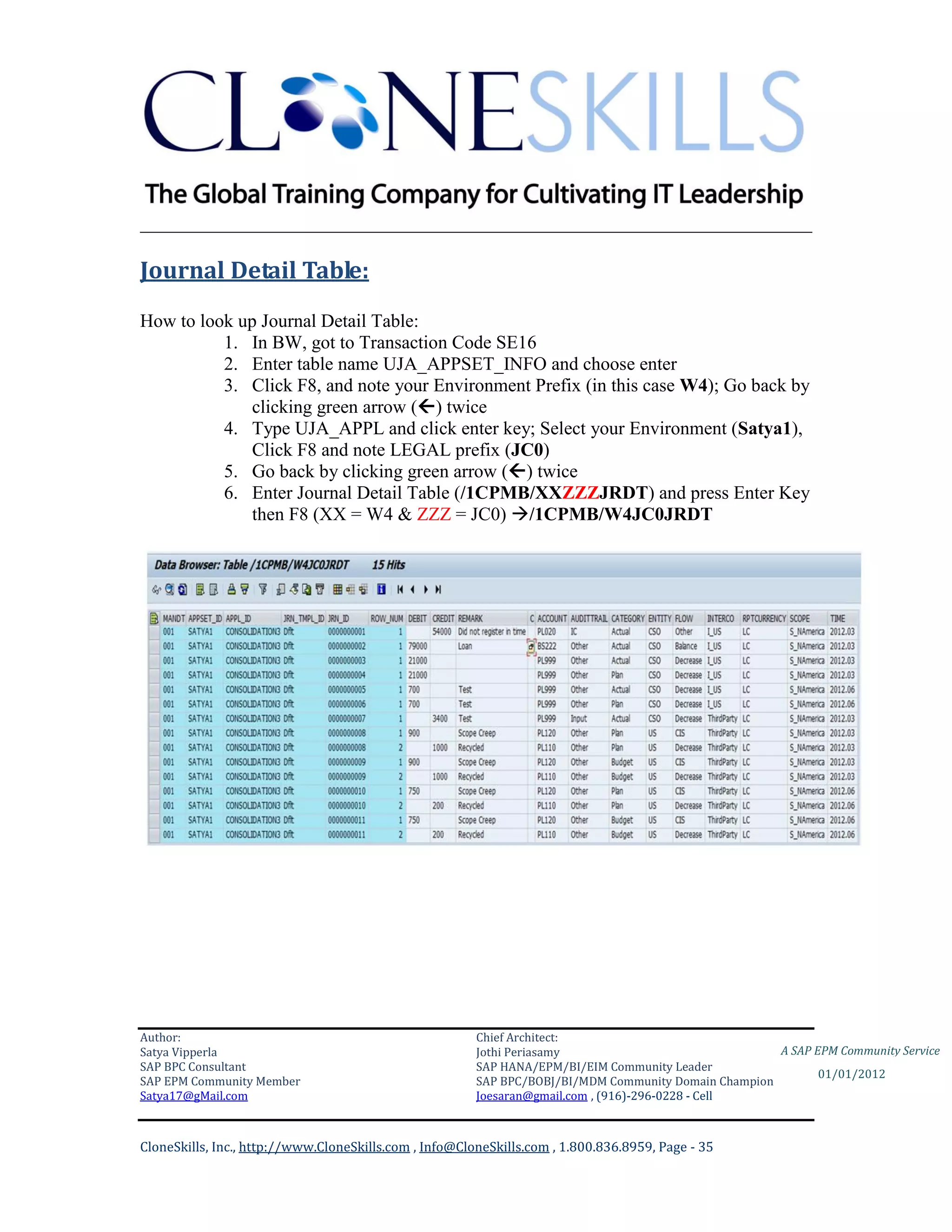 ________________________________________________________________________

Journal Detail Table:
How to look up Journal Detail Table:
          1. In BW, got to Transaction Code SE16
          2. Enter table name UJA_APPSET_INFO and choose enter
          3. Click F8, and note your Environment Prefix (in this case W4); Go back by
              clicking green arrow () twice
          4. Type UJA_APPL and click enter key; Select your Environment (Satya1),
              Click F8 and note LEGAL prefix (JC0)
          5. Go back by clicking green arrow () twice
          6. Enter Journal Detail Table (/1CPMB/XXZZZJRDT) and press Enter Key
              then F8 (XX = W4 & ZZZ = JC0) /1CPMB/W4JC0JRDT




Author:                                                 Chief Architect:
Satya Vipperla                                          Jothi Periasamy                               A SAP EPM Community Service
SAP BPC Consultant                                      SAP HANA/EPM/BI/EIM Community Leader
                                                                                                             01/01/2012
SAP EPM Community Member                                SAP BPC/BOBJ/BI/MDM Community Domain Champion
Satya17@gMail.com                                       Joesaran@gmail.com , (916)-296-0228 - Cell



CloneSkills, Inc., http://www.CloneSkills.com , Info@CloneSkills.com , 1.800.836.8959, Page - 35
 