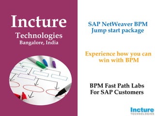 Incture              SAP NetWeaver BPM
                      Jump start package
Technologies
 Bangalore, India

                    Experience how you can
                        win with BPM



                     BPM Fast Path Labs
                     For SAP Customers
 