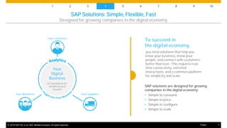 © 2016 SAP SE or an SAP affiliate company. All rights reserved. 7Public
you need solutions that help you
know your busines...
