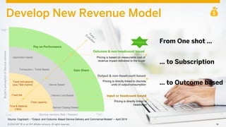 10Confidential 10© 2014 SAP SE or an SAP affiliate company. All rights reserved. 10© 2014 SAP SE or an SAP affiliate company. All rights reserved.
Develop New Revenue Model
From One shot …
… to Subscription
… to Outcome based
Input or headcount based
Pricing is directly linked to
headcount
Output & non-headcount based
Pricing is directly linked to discrete
units of output/consumption
Outcome & non-headcount based
Pricing is based on measurable cost of
revenue impact delivered to the buyer
Pay on Performance
Gain Share
Application-based
Transaction / Ticket-Based
Device Based
Delivery Unit-Based
Service Catalog Based
Fixed capacity
Time & Material
(T&M)
Fixed bid
Fixed bid/capacity
plus T&M (hybrid)
Emerging
Service vendors Risk / Reward HighLow
High
Buyer’sperceptionofServicevensors
Source: Cognizant – “Output- and Outcome- Based Service Delivery and Commercial Models“ – April 2014
 