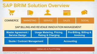 15Confidential 15© 2014 SAP SE or an SAP affiliate company. All rights reserved. 15© 2014 SAP SE or an SAP affiliate company. All rights reserved.
SAP BILLING AND REVENUE INNOVATION MANAGEMENT
SAP BRIM Solution Overview
Usage Metering, Pricing,
Rating & Charging
Pre-Billing, Billing &
Invoicing
Master Agreement /
Service Design
Quote / Contract Management Accounting
HANA AS A PLATFORM
COMMERCE MARKETING SERVICE SALES SOCIAL
 