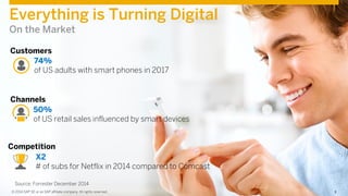 3Confidential 3© 2014 SAP SE or an SAP affiliate company. All rights reserved. 3© 2014 SAP SE or an SAP affiliate company. All rights reserved.
Everything is Turning Digital
On the Market
74%
of US adults with smart phones in 2017
Customers
Channels
50%
of US retail sales influenced by smart devices
Source: Forrester December 2014
Competition
X2
# of subs for Netflix in 2014 compared to Comcast
 