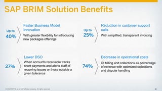 32Confidential 32© 2014 SAP SE or an SAP affiliate company. All rights reserved. 32© 2014 SAP SE or an SAP affiliate company. All rights reserved.
SAP BRIM Solution Benefits
Faster Business Model
Innovation
With greater flexibility for introducing
new packages offerings
Up to
40%
Decrease in operational costs
Of billing and collections as percentage
of revenue with optimized collections
and dispute handling
74%
Lower DSO
When accounts receivable tracks
short payments and alerts staff of
recurring issues or those outside a
given tolerance
27%
Reduction in customer support
calls
With simplified, transparent invoicing25%
Up to
 