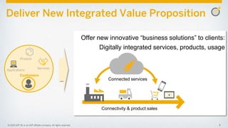 7Confidential 7© 2014 SAP SE or an SAP affiliate company. All rights reserved. 7© 2014 SAP SE or an SAP affiliate company. All rights reserved.
Deliver New Integrated Value Proposition
Services
Product
Applications
Customers
Offer new innovative “business solutions” to clients:
Digitally integrated services, products, usage
Connectivity & product sales
Connected services
 