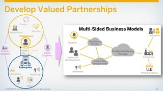 9Confidential 9© 2014 SAP SE or an SAP affiliate company. All rights reserved. 9© 2014 SAP SE or an SAP affiliate company. All rights reserved.
Develop Valued Partnerships
Multi-Sided Business ModelsServices
Product
Applications
Marketing
Sales
HR
Operations
Product
Suppliers
Customers
Enterprise
Digital
Suppliers
Inside
Out
Outside
In
 