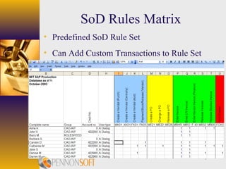 7
SoD Rules Matrix
• Predefined SoD Rule Set
• Can Add Custom Transactions to Rule Set
 