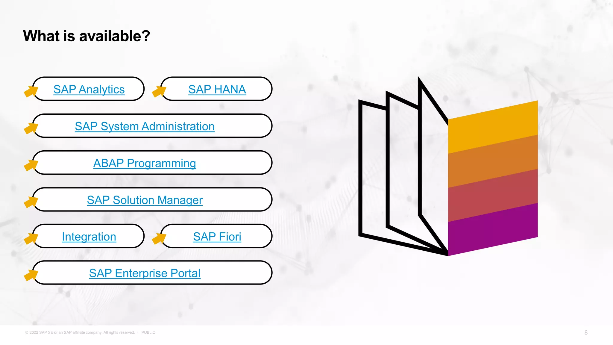 SAP BTP Enablement | PDF