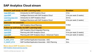 14
PUBLIC
© 2022 SAP SE or an SAP affiliate company. All rights reserved. ǀ
SAP Analytics Cloud stream
Prework (self-study via SAP Learning hub): Duration
help.SAP.com Introduction to SAP Analytics Cloud 4 hrs
openSAP Intelligent Decisions with SAP Analytics Cloud 3 hrs per week (5 weeks)
Learning.sap.com Introduction to SAP Analytics Cloud 20 hrs
openSAP Intelligent Decisions with SAP Analytics Cloud 4 hrs per week (3 weeks)
Instructor led sessions:
5 days
SACP20 SAP Analytics Cloud Planning
Follow up (self-study via SAP Learning hub):
SAPCP30 SAP Analytics Cloud Integrated Planning 20 hrs
openSAP Planning with SAP Analytics Cloud 4 hrs per week (5 weeks)
openSAP Planning with SAP Analytics Cloud – Advanced Topics 4 hrs per week (4 weeks)
Certification:
3hrs
C_SAC_2114 SAP Certified Application Associate - SAC
C_SACP_2114 SAP Certified Application Associate – SAC Planning 3hrs
More about SAP Analytics Cloud:
SAP Analytics Cloud Learning Journey
 