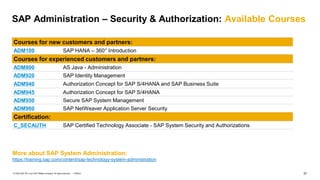 37
PUBLIC
© 2022 SAP SE or an SAP affiliate company. All rights reserved. ǀ
SAP Administration – Security & Authorization: Available Courses
Courses for new customers and partners:
ADM100 SAP HANA – 360° Introduction
Courses for experienced customers and partners:
ADM800 AS Java - Administration
ADM920 SAP Identity Management
ADM940 Authorization Concept for SAP S/4HANA and SAP Business Suite
ADM945 Authorization Concept for SAP S/4HANA
ADM950 Secure SAP System Management
ADM960 SAP NetWeaver Application Server Security
Certification:
C_SECAUTH SAP Certified Technology Associate - SAP System Security and Authorizations
More about SAP System Administration:
https://training.sap.com/content/sap-technology-system-administration
 