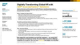 Studio SAP | 57227enUS (18/04) ǀ This content is approved by the customer and may not be altered under any circumstances.
©2018SAPSEoranSAPaffiliatecompany.Allrightsreserved.ǀPUBLIC
Digitally Transforming Global HR with
SAP® SuccessFactors® Solutions
SAP SE
Walldorf, Germany
www.sap.com
Industry
High tech
Products and Services
Enterprise management
applications and services
Employees
>88,500
Revenue
€22.06 billion
SAP® Solutions
SAP® SuccessFactors®
Employee Central solution
Working with Accenture, SAP migrated from the SAP ERP Human Capital Management solution to
SAP SuccessFactors Employee Central. Now it has one solution to manage more than 88,500 people
across more than 130 countries.
Before: Challenges and Opportunities
• Adapt to fast-changing business requirements and drive people engagement
• Offer state-of-the-art services across the entire people lifecycle
• Provide holistic HR decision support with real-time analytics
• Upgrade to the latest in cutting-edge digital HR technology in the cloud
• Validate that all data records replicated correctly, including synchronization between mandatory fields that
were optional in the legacy system
Why SAP SuccessFactors Solutions and Accenture
• Desire for the same level of success as SAP customers using SAP SuccessFactors solutions
• Accenture’s nearly 20 years of experience providing add-ons and extensions for SAP software
• Top global partner for SAP SuccessFactors solution implementations
• Market leader for HR extensions on SAP Cloud Platform
After: Value-Driven Results
• Two times more efficient data migration to SAP SuccessFactors Employee Central using Accenture Data
Comparison Manager
• Up to 66% faster data validation, three times more efficient record investigation, and greater
project visibility
• Continuous process and system innovation that promotes people engagement and HR effectiveness
• Access to HR processes anywhere, anytime, on any device
• Simpler legal compliance in HR processes for fast-growing international businesses
“We wanted the same excellence we provide customers – we wanted SAP
SuccessFactors Employee Central. Accenture Data Comparison Manager
simplified the migration. We now have digital HR that keeps us in the lead.”
Ralph Schneider, Business Information Officer, SAP SE
32
Self-service HR tools (13 for employees
and 19 for managers)
Featured Partner
>100,000
Payments managed each month for
19 global and 524 local wage types
>37,500
Employee events managed each month
 