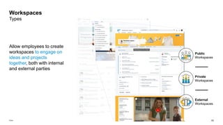 Sap Build Work Zone Workspaces Examples SAP Build Work Zone - Overview L2-L3.pptx