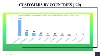 23
CUSTOMERS BY COUNTRIES (120)
Add a Footer 23
 