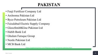 25
PAKISTAN
Add a Footer 25
• Fauji Fertilizer Company Ltd
• Archroma Pakistan Ltd
• Byco Petroleum Pakistan Ltd
• Faisalabad Electric Supply Company
• GlaxoSmithKline Pakistan Ltd
• Habib Bank Ltd
• Ghulam Faruque Group
• Nestle Pakistan Ltd
• MCB Bank Ltd
https://sapbrainsonline.com/help/sap-using-companies-pakistan.html
 