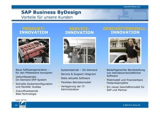 SAP Business ByDesign
Vorteile für unsere Kunden
12
Systembetrieb – On-Demand
Service & Support integriert
Stets aktuelle Software
Flexibles Betriebsmodell
Verlagerung der IT-
Administration
Neue Softwaregeneration –
für den Mittelstand konzipiert
Vollumfassendes
On-Demand ERP-System
Schnelle Systemkonfiguration
und flexibler Ausbau
Zukunftsweisende
Web-Technologie
Bedarfsgerechte Bereitstellung
von betriebswirtschaftlicher
Software
Mietmodell und finanzierbare
Festpreisprojekte
Ein neues Geschäftsmodell für
SAP und Partner
PRODUKT-
INNOVATION
GESCHÄFTSMODELL-
INNOVATION
SERVICE-
INNOVATION
Quelle: SAP AG
 