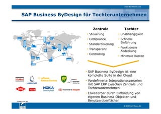 SAP Business ByDesign für Tochterunternehmen
Zentrale
Steuerung
Compliance
Standardisierung
Transparenz
Controlling
Tochter
Unabhängigkeit
Schnelle
Einführung
Funktionale
Abdeckung
Minimale Kosten
SAP Business ByDesign ist eine
komplette Suite in der Cloud
Vordefinierte Integrationsszenarien
mit SAP ERP zwischen Zentrale und
Tochterunternehmen
Erweiterbar durch Einbindung von
eigenen Business Objekten und
BenutzeroberflächenQuelle: SAP AG
 