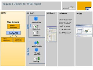 Unit 8 - Process Chains 2 Hours12
