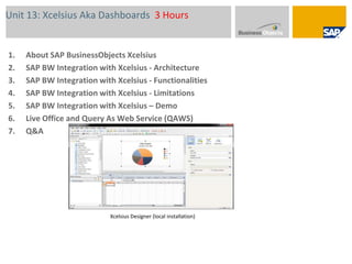 Unit 9: Introduction to Query Performance Optimization 2 HoursIntroduction to Query Performance Optimization in BIBI Aggregates BI AcceleratorStatistics Overview13