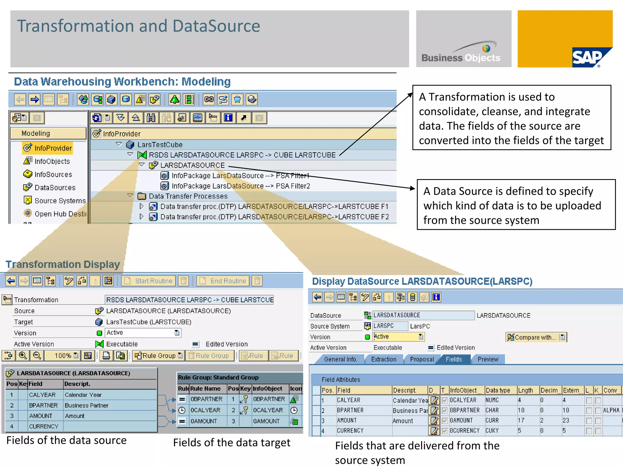 Transformation and DataSource A Transformation is used to consolidate, cleanse, and integrate data. The fields of the source are converted into the fields of the target Fields of the data source Fields of the data target Fields that are delivered from the  source system A Data Source is defined to specify which kind of data is to be uploaded from the source system 