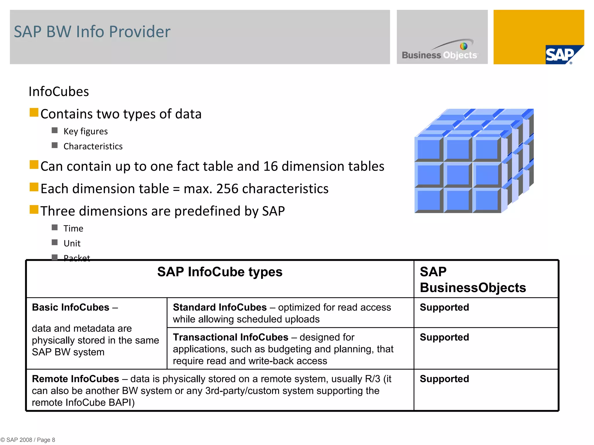 SAP BW Info Provider © SAP 2008 / Page  InfoCubes Contains two types of data Key figures Characteristics Can contain up to one fact table and 16 dimension tables Each dimension table = max. 256 characteristics Three dimensions are predefined by SAP Time Unit Packet SAP InfoCube types SAP BusinessObjects Basic InfoCubes  – data and metadata are physically stored in the same SAP BW system Standard InfoCubes  – optimized for read access while allowing scheduled uploads Supported Transactional InfoCubes  – designed for applications, such as budgeting and planning, that require read and write-back access Supported Remote InfoCubes  – data is physically stored on a remote system, usually R/3 (it can also be another BW system or any 3rd-party/custom system supporting the remote InfoCube BAPI) Supported 