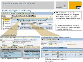 Transformation and DataSource A Transformation is used to consolidate, cleanse, and integrate data. The fields of the source are converted into the fields of the target Fields of the data source Fields of the data target Fields that are delivered from the  source system A Data Source is defined to specify which kind of data is to be uploaded from the source system 