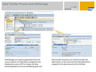 Data Transfer Process and InfoPackage InfoPackages are used to upload data from the source systems into PSA (that is assigned to the DataSource); once a DTP is in place, all other processing options are not available (grayed out) Data transfer processes are used to transfer the data further; in this case from the PSA table (that is assigned to the data source) to the InfoCube 