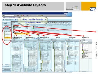 Step 1: Available Objects 1. Select available objects by several trees DataTargets InfoObjects InfoSources Roles By Types By Patch By Development Class 
