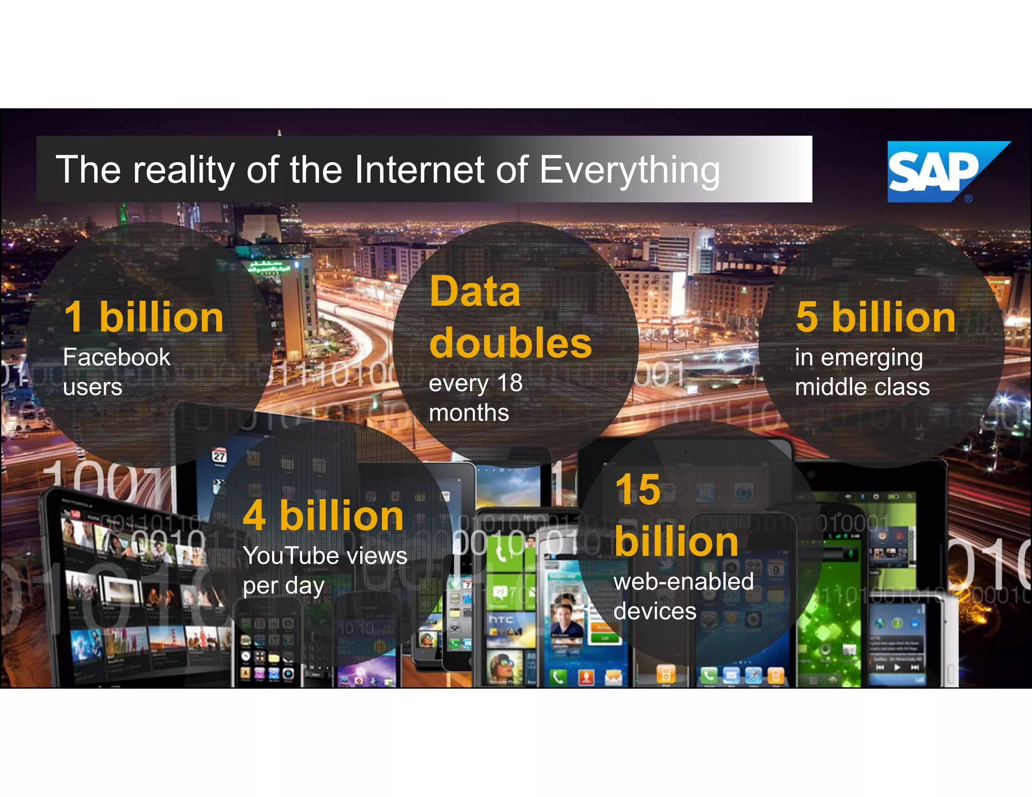 The reality of the Internet of Everything
1 billion
Facebook
users
4 billion
YouTube views
per day
Data
doubles
every 18
months
15
billion
web-enabled
devices
5 billion
in emerging
middle class
 
