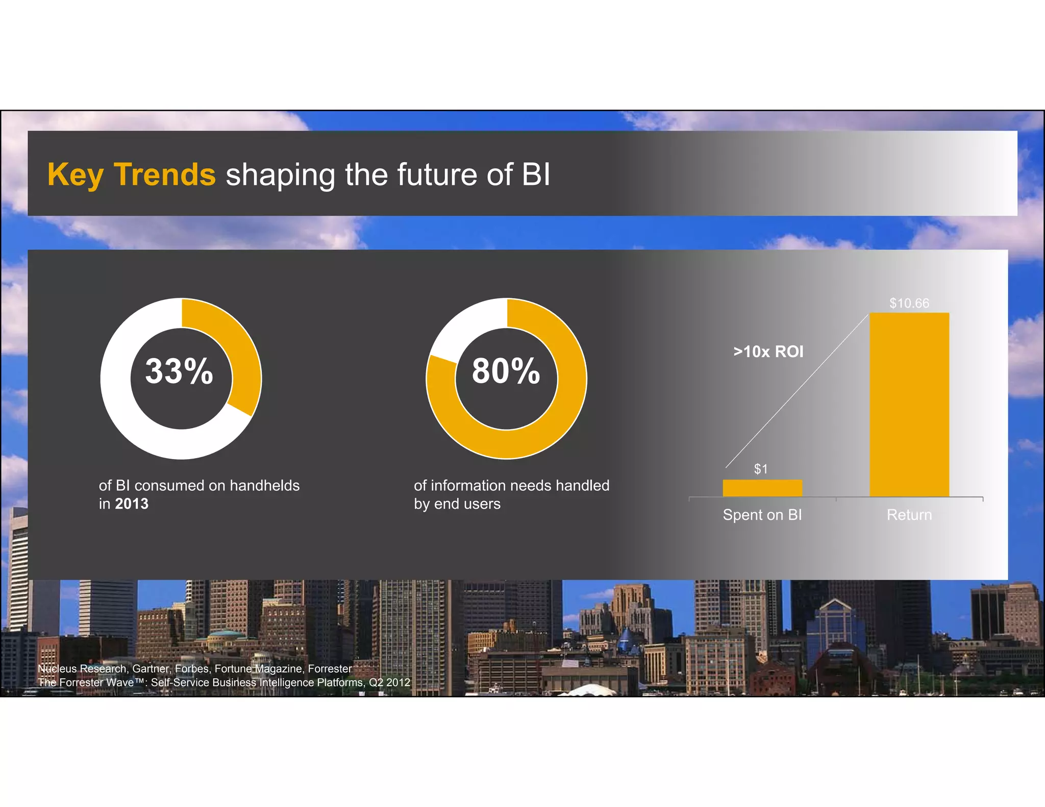 5© 2014 SAP AG or an SAP affiliate company. All rights reserved.
Nucleus Research, Gartner, Forbes, Fortune Magazine, Forrester
The Forrester Wave™: Self-Service Business Intelligence Platforms, Q2 2012
Key Trends shaping the future of BI
33% 80%
of BI consumed on handhelds
in 2013
of information needs handled
by end users
$1
$10.66
Spent on BI Return
>10x ROI
 
