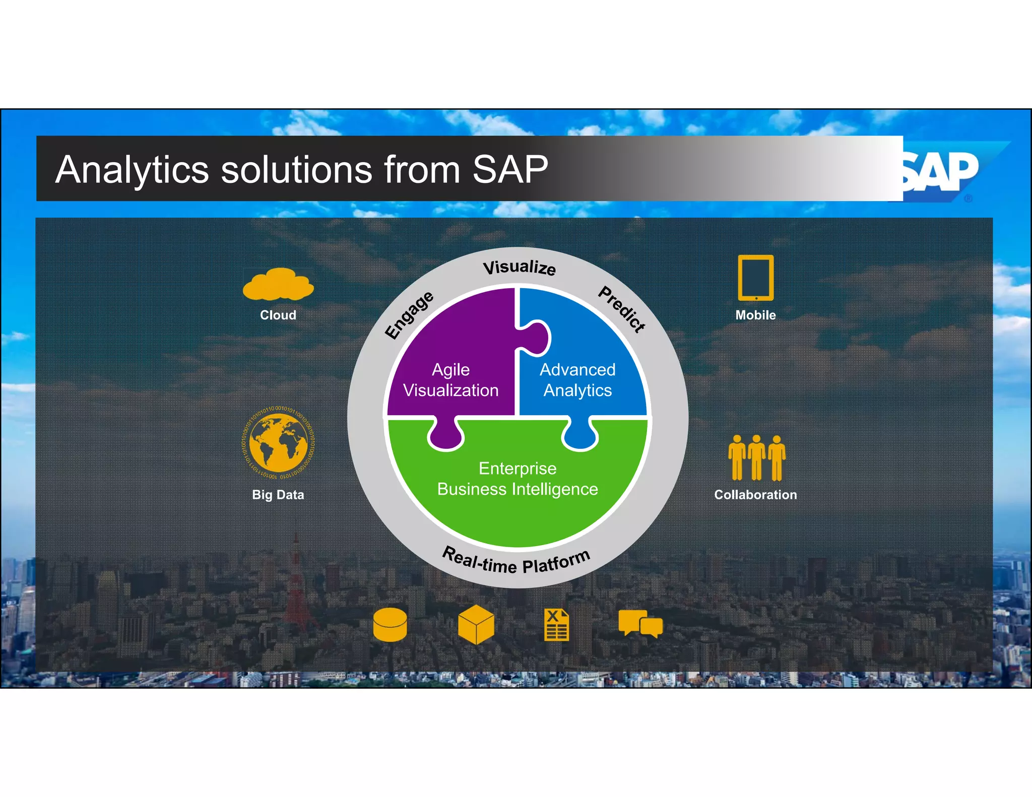 Analytics solutions from SAP
Agile
Visualization
Advanced
Analytics
Big Data
Mobile
Collaboration
Cloud
Enterprise
Business Intelligence
 