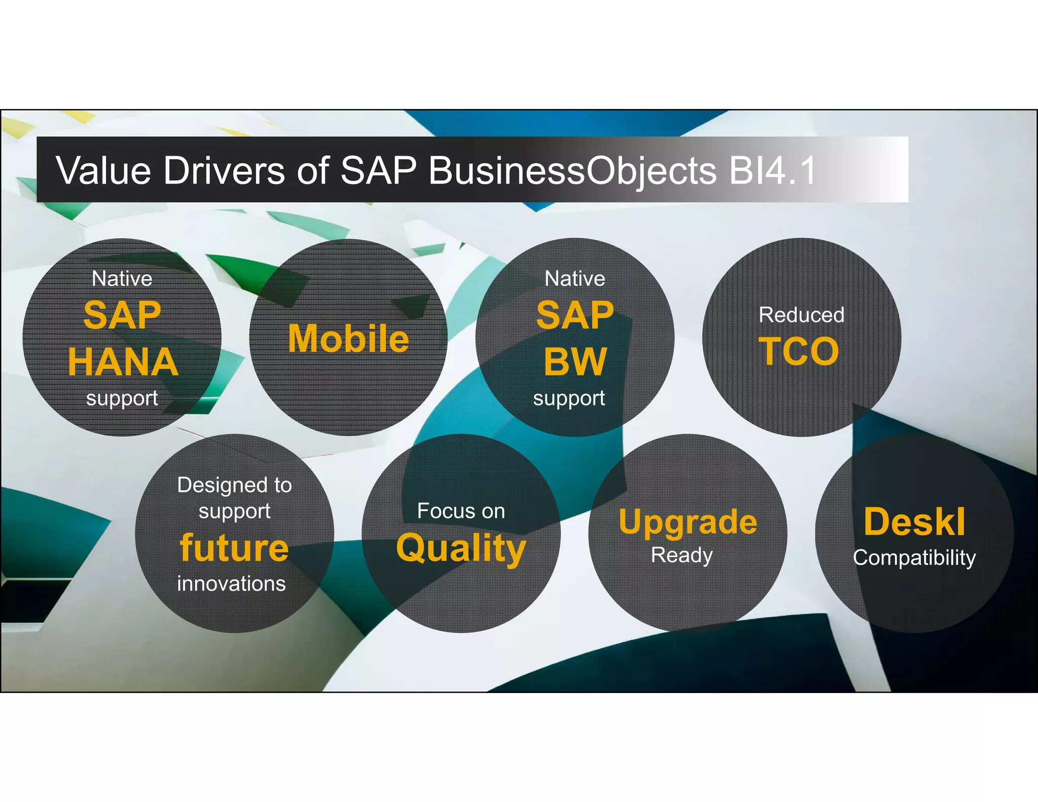 Value Drivers of SAP BusinessObjects BI4.1
Native
SAP
HANA
support
Designed to
support
future
innovations
Mobile
Upgrade
Ready
Reduced
TCO
DeskI
Compatibility
Native
SAP
BW
support
Focus on
Quality
 