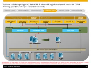 Sapbusinessobjectsbi solution architecture | PDF