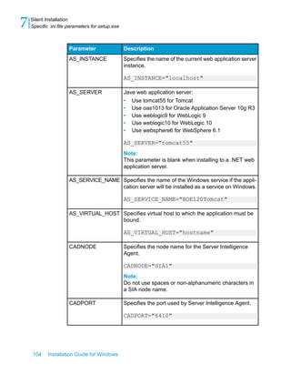 DescriptionParameter
Specifies the name of the current web application server
instance.
AS_INSTANCE="localhost"
AS_INSTANCE
Jave web application server:
• Use tomcat55 for Tomcat
• Use oas1013 for Oracle Application Server 10g R3
• Use weblogic9 for WebLogic 9
• Use weblogic10 for WebLogic 10
• Use websphere6 for WebSphere 6.1
AS_SERVER="tomcat55"
Note:
This parameter is blank when installing to a .NET web
application server.
AS_SERVER
Specifies the name of the Windows service if the appli-
cation server will be installed as a service on Windows.
AS_SERVICE_NAME="BOE120Tomcat"
AS_SERVICE_NAME
Specifies virtual host to which the application must be
bound.
AS_VIRTUAL_HOST="hostname"
AS_VIRTUAL_HOST
Specifies the node name for the Server Intelligence
Agent.
CADNODE="SIA1"
Note:
Do not use spaces or non-alphanumeric characters in
a SIA node name.
CADNODE
Specifies the port used by Server Intelligence Agent.
CADPORT="6410"
CADPORT
104 Installation Guide for Windows
Silent Installation
7 Specific .ini file parameters for setup.exe
 