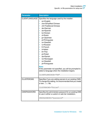 DescriptionParameter
Specifies the language used by the installer:
• en=English
• chs=Simplified Chinese
• cht=Traditional Chinese
• de=German
• es=Spanish
• ko=Korean
• nl=Dutch
• jp=Japanese
• pt=Portuguese
• sv=Swedish
• ru=Russian
• fr=French
• it=Italian
• th=Thai
• pl=Polish
• da=Danish
• no=Norwegian
• sv=Swedish
• pt=Portuguese
Note:
If this parameter not specified, you will be prompted to
select a language when the installation begins.
CLIENTLANGUAGE="EN"
CLIENTLANGUAGE
Specifies if you are adding servers to an existing CMS.
To change this setting, it is recommended that you create
a new .ini file.
CLUSTERCMS="False"
CLUSTERCMS
Specifies the administrator password for an existing CMS
to use in either a custom or web tier installation.
CMSPASSWORD="password"
CMSPASSWORD
Installation Guide for Windows 105
7Silent Installation
Specific .ini file parameters for setup.exe
 