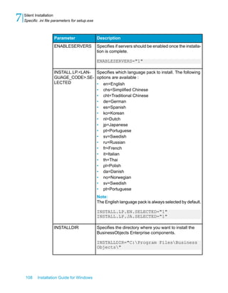 DescriptionParameter
Specifies if servers should be enabled once the installa-
tion is complete.
ENABLESERVERS="1"
ENABLESERVERS
Specifies which language pack to install. The following
options are available :
• en=English
• chs=Simplified Chinese
• cht=Traditional Chinese
• de=German
• es=Spanish
• ko=Korean
• nl=Dutch
• jp=Japanese
• pt=Portuguese
• sv=Swedish
• ru=Russian
• fr=French
• it=Italian
• th=Thai
• pl=Polish
• da=Danish
• no=Norwegian
• sv=Swedish
• pt=Portuguese
Note:
The English language pack is always selected by default.
INSTALL.LP.EN.SELECTED="1"
INSTALL.LP.JA.SELECTED="1"
INSTALL.LP.<LAN-
GUAGE_CODE>.SE-
LECTED
Specifies the directory where you want to install the
BusinessObjects Enterprise components.
INSTALLDIR="C:Program FilesBusiness
Objects"
INSTALLDIR
108 Installation Guide for Windows
Silent Installation
7 Specific .ini file parameters for setup.exe
 