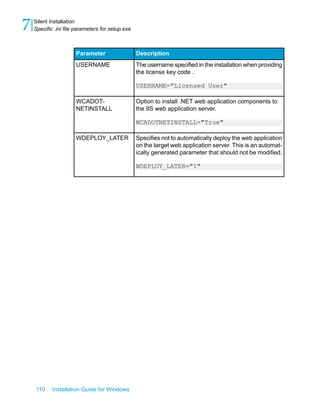 DescriptionParameter
The username specified in the installation when providing
the license key code .
USERNAME="Licensed User"
USERNAME
Option to install .NET web application components to
the IIS web application server.
WCADOTNETINSTALL="True"
WCADOT-
NETINSTALL
Specifies not to automatically deploy the web application
on the target web application server. This is an automat-
ically generated parameter that should not be modified.
WDEPLOY_LATER="1"
WDEPLOY_LATER
110 Installation Guide for Windows
Silent Installation
7 Specific .ini file parameters for setup.exe
 