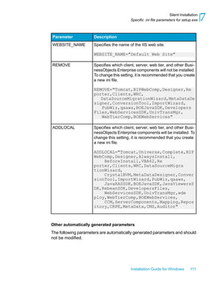 DescriptionParameter
Specifies the name of the IIS web site.
WEBSITE_NAME="Default Web Site"
WEBSITE_NAME
Specifies which client, server, web tier, and other Busi-
nessObjects Enterprise components will not be installed.
To change this setting, it is recommended that you create
a new ini file.
REMOVE="Tomcat,BIPWebComp,Designer,Re
porter,Clients,WRC,
DataSourceMigrationWizard,MetaDataDe
signer,ConversionTool,ImportWizard,
PubWiz,qaaws,BOEJavaSDK,Developers
Files,WebServicesSDK,UnivTransMgr,
WebTierComp,BOEWebServices"
REMOVE
Specifies which client, server, web tier, and other Busi-
nessObjects Enterprise components will be installed. To
change this setting, it is recommended that you create
a new ini file.
ADDLOCAL="Tomcat,Universe,Complete,BIP
WebComp,Designer,AlwaysInstall,
BeforeInstall,VBA62,Re
porter,Clients,WRC,DataSourceMigra
tionWizard,
CrystalBVM,MetaDataDesigner,Conver
sionTool,ImportWizard,PubWiz,qaaws,
JavaRASSDK,BOEJavaSDK,JavaViewersS
DK,RebeanSDK,DevelopersFiles,
WebServicesSDK,UnivTransMgr,wde
ploy,WebTierComp,BOEWebServices,
CCM,ServerComponents,Mapping,Repos
itory,CRPE,MetaData,CMS,Auditor"
ADDLOCAL
Other automatically generated parameters
The following parameters are automatically generated parameters and should
not be modified.
Installation Guide for Windows 111
7Silent Installation
Specific .ini file parameters for setup.exe
 