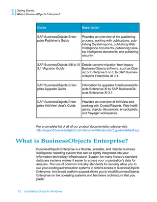 DescriptionGuide
Provides an overview of the publishing
process, working with publications, pub-
lishing Crystal reports, publishing Web
Intelligence documents, publishing Desk-
top Intelligence documents, and publishing
security.
SAP BusinessObjects Enter-
prise Publisher's Guide
Details content migration from legacy
Business Objects software, such as Clas-
sic or Enterprise 5 or 6, to SAP Busines-
sObjects Enterprise XI 3.1.
SAP BusinessObjects 5/6 to XI
3.1 Migration Guide
Information for upgrades from BusinessOb-
jects Enterprise XI to SAP BusinessOb-
jects Enterprise XI 3.1.
SAP BusinessObjects Enter-
prise Upgrade Guide
Provides an overview of InfoView and
working with Crystal Reports, Web Intelli-
gence, objects, discussions, encyclopedia,
and Voyager workspaces.
SAP BusinessObjects Enter-
prise InfoView User's Guide
For a complete list of all of our product documentation please visit:
http://support.businessobjects.com/documentation/product_guides/default.asp
What is BusinessObjects Enterprise?
BusinessObjects Enterprise is a flexible, scalable, and reliable business
intelligence reporting system that can be tightly integrated into your
information technology infrastructure. Support for many industry-standard
database systems makes it easier to access your organization's data for
analysis. The use of common industry standards for security allow you to
use your existing authentication systems to control access to BusinessObjects
Enterprise. And broad platform support allows you to install BusinessObjects
Enterprise on the operating systems and hardware architecture that you
prefer.
12 Installation Guide for Windows
Getting Started
1 What is BusinessObjects Enterprise?
 